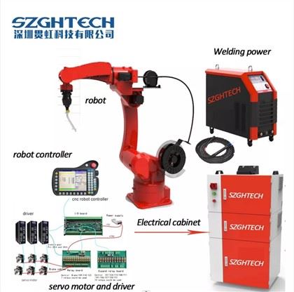 SAVE ENERGY AND SPACE:
SZGH automation equipment line layout is simple and tidy, small footprint, no noise, light and strong robot arm, low power consumption, energy saving and environmental protection.